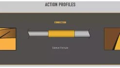 Scott Centric Fly Rods -Apparel || Fly-Fishing Sales 2 22028.1660536733