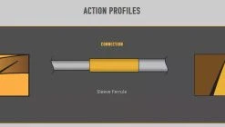 Scott Sector Fly Rods -Apparel || Fly-Fishing Sales 5 52481.1660534202